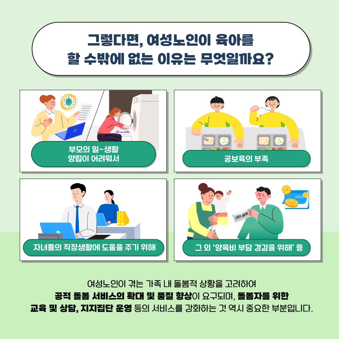 〇 그렇다면, 여성노인이 육아를 할 수밖에 없는 이유는 무엇일까요?  부모의 일-생활 양립이 어려워서 공보육의 부족 자녀들의 직장생활에 도움을 주기 위해 그 외 ‘양육비 부담 경감을 위해’ 등  여성노인이 겪는 가족 내 돌봄적 상황을 고려하여 공적 돌봄 서비스의 확대 및 품질 향상이 요구되며, 돌봄자를 위한 교육 및 상담, 지지집단 운영 등의 서비스를 강화하는 것 역시 중요한 부분입니다.