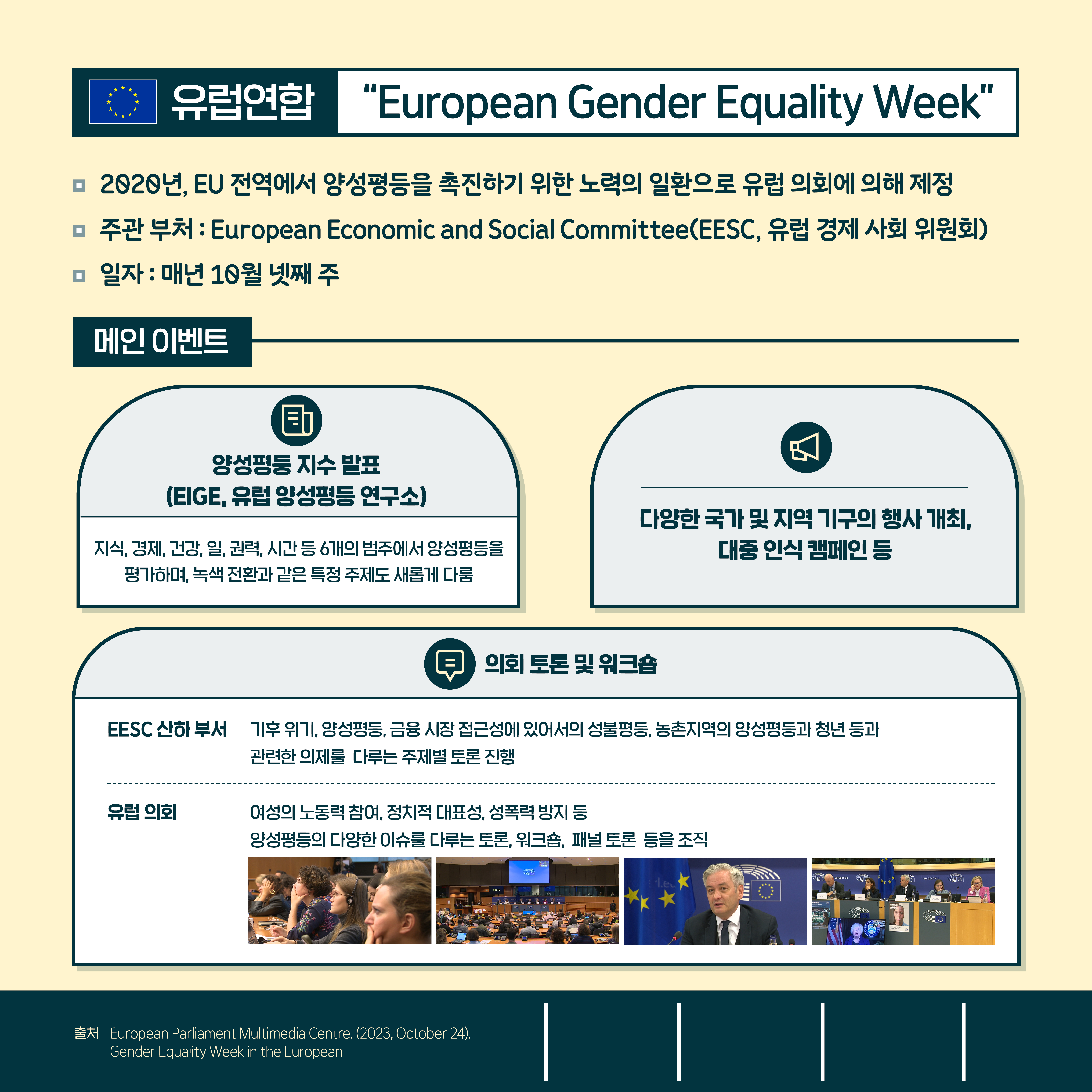 유럽연합 "European Gender Equality Week" 2020년, EU 전역에서 양성평등을 촉진하기 위한 노력의 일환으로 유럽 의회에 의해 제정. 주관 부처 : European Economic and Social Committee(EESC, 유럽 경제 사회 위원회). 일자 : 매년 10월 넷째 주. 메인 이벤트: 양성평등 지수 발표(EIGE, 유럽 양성평등 연구소): 지식, 경제, 건강, 일, 권력, 시간 등 6개의 범주에서 양성평등을 평가하며, 녹색 전환과 같은 특정 주제도 새롭게 다룸. 다양한 국가 및 지역 기구의 행사 개최, 대중 인식 캠페인 등. 의회 토론 및 워크숍: (EESC 산하 부서) 기후 위기, 양성평등, 금융 시장 접근성에 있어서의 성불평등, 농촌지역의 양성평등과 청년 등과 관련한 의제를 다루는 주제별 토론 진행. (유럽 의회) 여성의 노동력 참여, 정치적 대표성, 성폭력 방지 등 양성평등의 다양한 이슈를 다루는 토론, 워크숍, 패널 토론 등을 조직. 출처: European Parliament Multimedia Centre. (2023, October 24). Gender Equaity Week in the European.