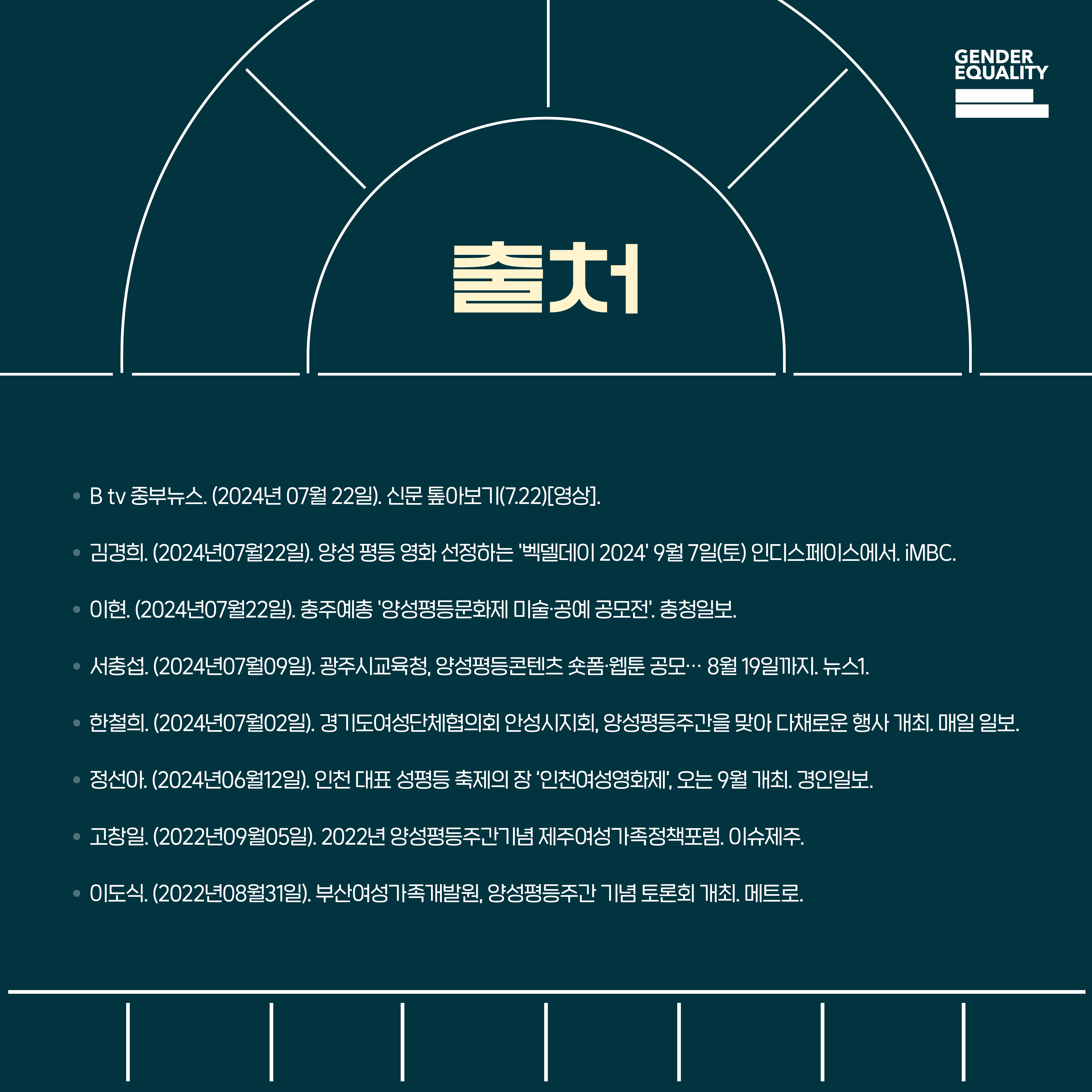 GENDER EQUALITY. 출처: B tv 중부뉴스. (2024년 07월 22일). 신문 통아보기(7.22)[영상]. 김경희. (2024년07월22일). 양성 평등 영화 선정하는 '벡델데이 2024'9월 7일(토) 인디스페이스에서. iMBC. 이현. (2024년07월22일), 충주예총 '양성평등문화제 미술·공예 공모전'. 충청일보. 서충섭. (2024년07월09일). 광주시교육청, 양성평등콘텐츠 숏폼·웹툰 공모… 8월 19일까지. 뉴스1. 한철희. (2024년07월02일). 경기도여성단체협의회 안성시지회, 양성평등주간을 맞아 다채로운 행사 개최. 매일 일보. 정선아. (2024년06월12일). 인천 대표 성평등 축제의 장 '인천여성영화제', 오는 9월 개최. 경인일보. 고창일. (2022년09월05일). 2022년 양성평등주간기념 제주여성가족정책포럼. 이슈제주. 이도식. (2022년08월31일), 부산여성가족개발원, 양성평등주간 기념 토론회 개최. 메트로.