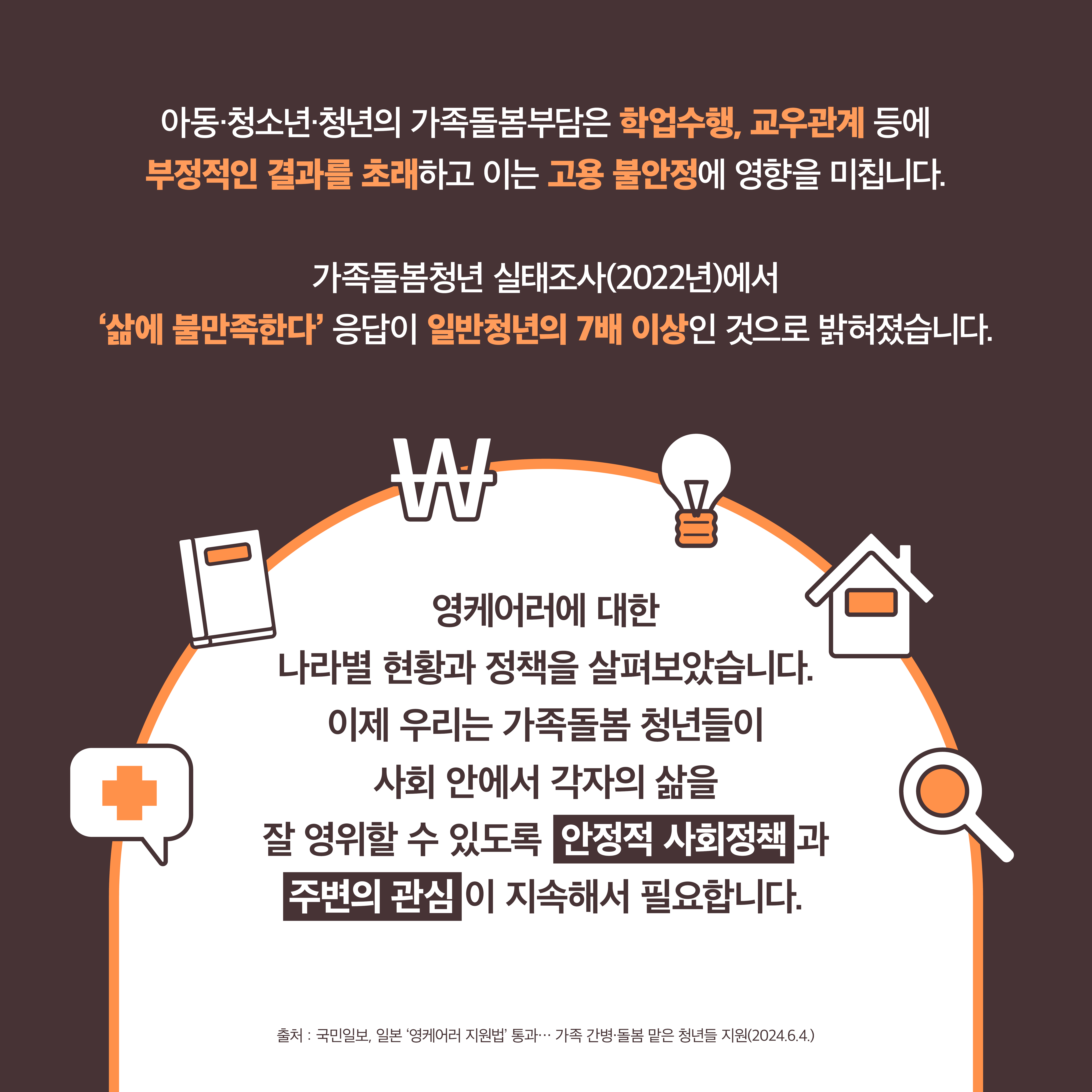 아동·청소년·청년의 가족돌봄부담은 학업수행, 교우관계 등에 부정적인 결과를 초래하고 이는 고용 불안정에 영향을 미칩니다. 가족돌봄청년 실태조사(2022년)에서 ‘삶에 불만족한다’ 응답이 일반청년의 7배 이상인 것으로 밝혀졌습니다. 영케어러에 대한 나라별 현황과 정책을 살펴보았습니다. 이제 우리는 가족돌봄 청년들이 사회 안에서 각자의 삶을 잘 영위할 수 있도록 안정적 사회정책과 주변의 관심이 지속해서 필요합니다. 출처: 국민일보, 일본 ‘영케어러 지원법' 통과… 가족 간병·돌봄 맡은 청년들 지원(2024.6.4.)