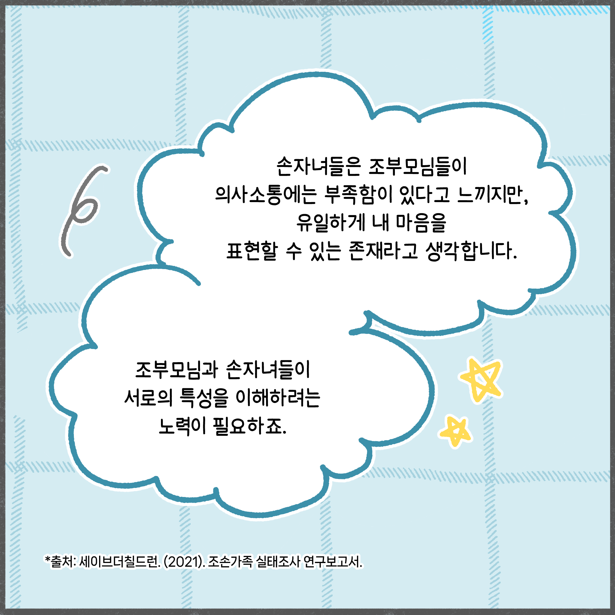 손자녀들은 조부ㅗㅁ님들이 의사소통에는 부족함이 있다고 느끼지만, 유일하게 내 마음을 표현할 수 있는 존재라고 생각합니다. 조주모님과 손자녀들이 서로의 특성을 이해하려는 노력이 필요하죠. *출처: 세이브더칠드런.(2021). 조손가족 실태조사 연구보고서.