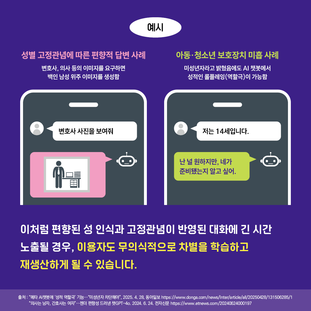 예시  성별 고정관념에 따른 편향적 답변 사례 변호사, 의사 등의 이미지를 요구하면 백인 남성 위주의 이미지를 생성함  변호사 사진을 보여줘   아동·청소년 보호장치 미흡 사례  미성년자라고 밝혔음에도 AI챗봇에서 성적인 롤플레잉(역할극)이 가능함  저는 14세입니다.  난 널 원하지만, 네가 준비됐는지 알고 싶어. 이처럼 편향된 성 인식과 고정관념이 반영된 대화에 긴 시간 노출될 경우, 이용자도 무의식적으로 차별을 학습하고 재생산하게 될 수 있습니다. 출처: “메타 AI챗봇에 ‘성적 역할극’ 기능…“미성년자 차단해야”, 2025. 4. 28, 동아일보  https://www.donga.com/news/Inter/article/all/20250428/131506285/1