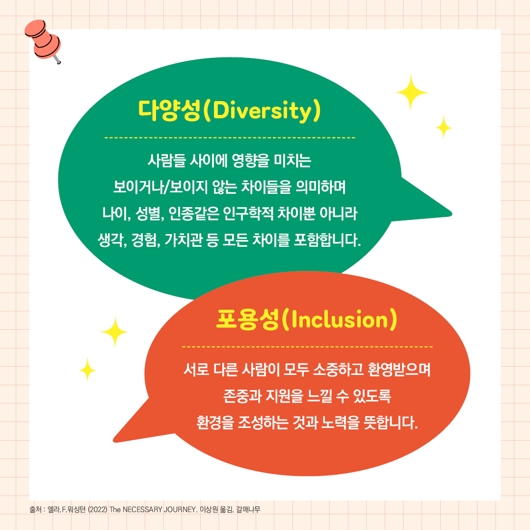 다양성(Diversity)은 사람들 사이에 영향을 미치는 보이거나/보이지 않는 차이들을 의미하며  나이, 성별, 인종같은 인구학적 차이뿐 아니라 생각, 경험, 가치관 등 모든 차이 포함합니다.  포용성(Inclusion)은 서로 다른 사람이 모두 소중하고 환영받으며 존중과 지원을 느낄 수 있도록 환경을 조성하는 것과 노력을 뜻합니다. 출처: 엘라.F.워싱턴 (2022) The NECESSARY JOURNEY. 이상원 옮김. 갈매나무, 2023