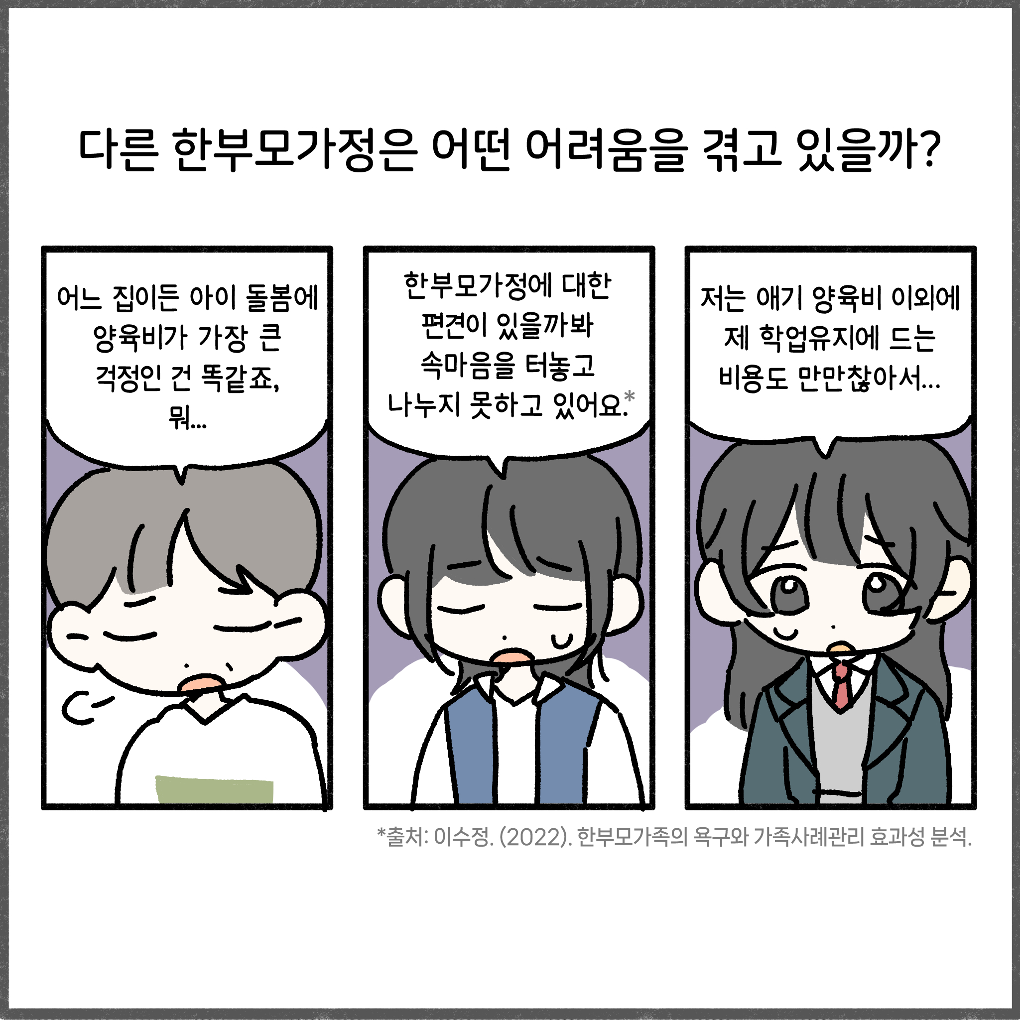 다른 한부모가정은 어떤 어려움을 겪고 있을까? 어느 집이든 아이 돌봄에 양육비가 가장 큰 걱정인 건 똑같죠, 뭐...  한부모 가정에 대한 편견이 있을까봐 속마음을 터놓고 나누지 못하고 있어요.  저는 애기 양육비 이외에 제 학업유지에 드는 비용도 만만찮아서...  *출처: 이수정.(2022). 한부모가족의 욕구와 가족사례관리 효과성 분석.