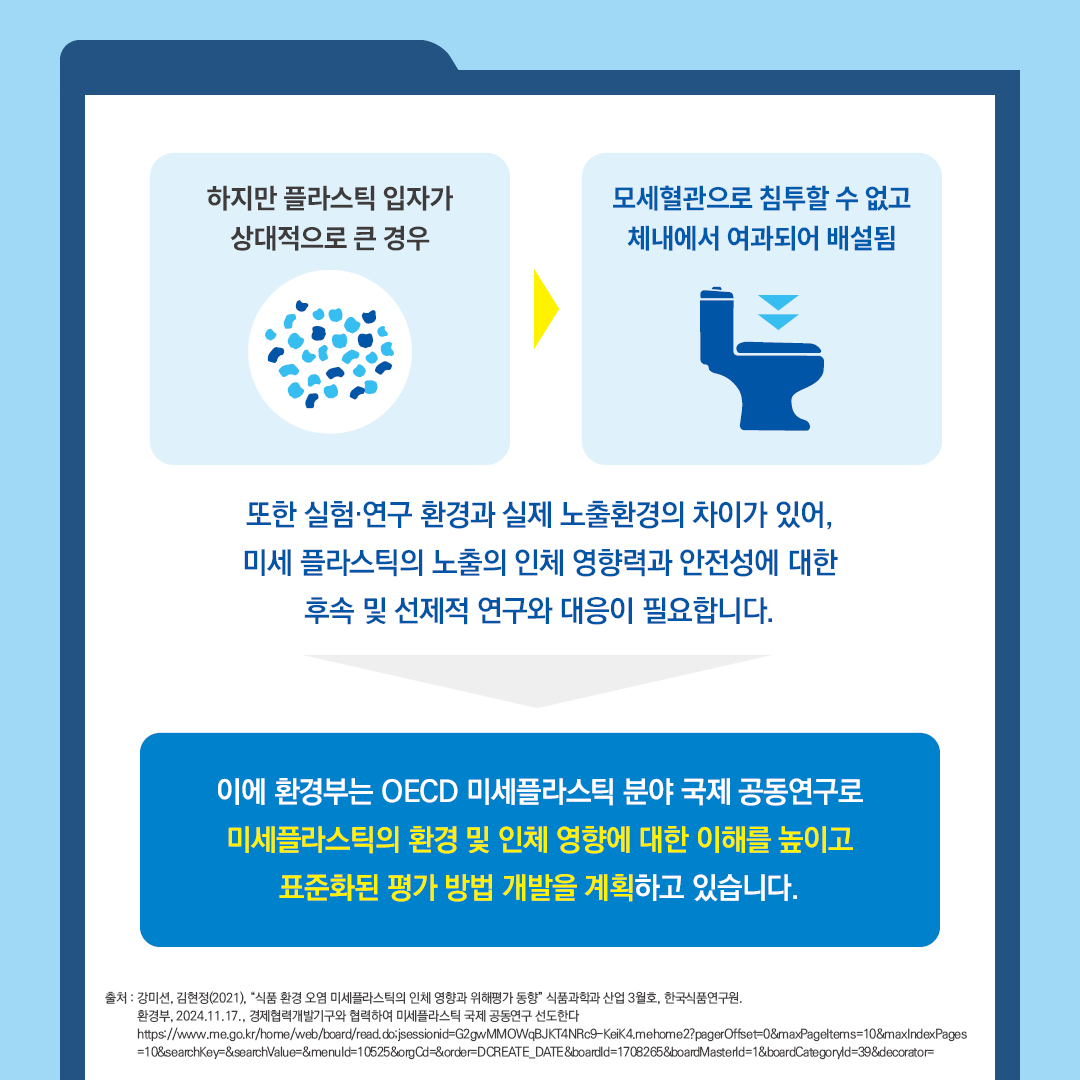 또한 실험·연구 환경과 실제 노출환경의 차이가 있어, 미세 플라스틱 노출의 인체 영향력과 안정성에 대한 후속 및 선제적 연구와 대응이 필요합니다. 이에 환경부는 OECD 미세플라스틱 분야 국제 공동연구로 미세플라스틱의 환경 및 인체 영향에 대한 이해를 높이고 표준화된 평가 방법 개발을 계획하고 있습니다. 출처 : 강미선, 김현정(2021), 
