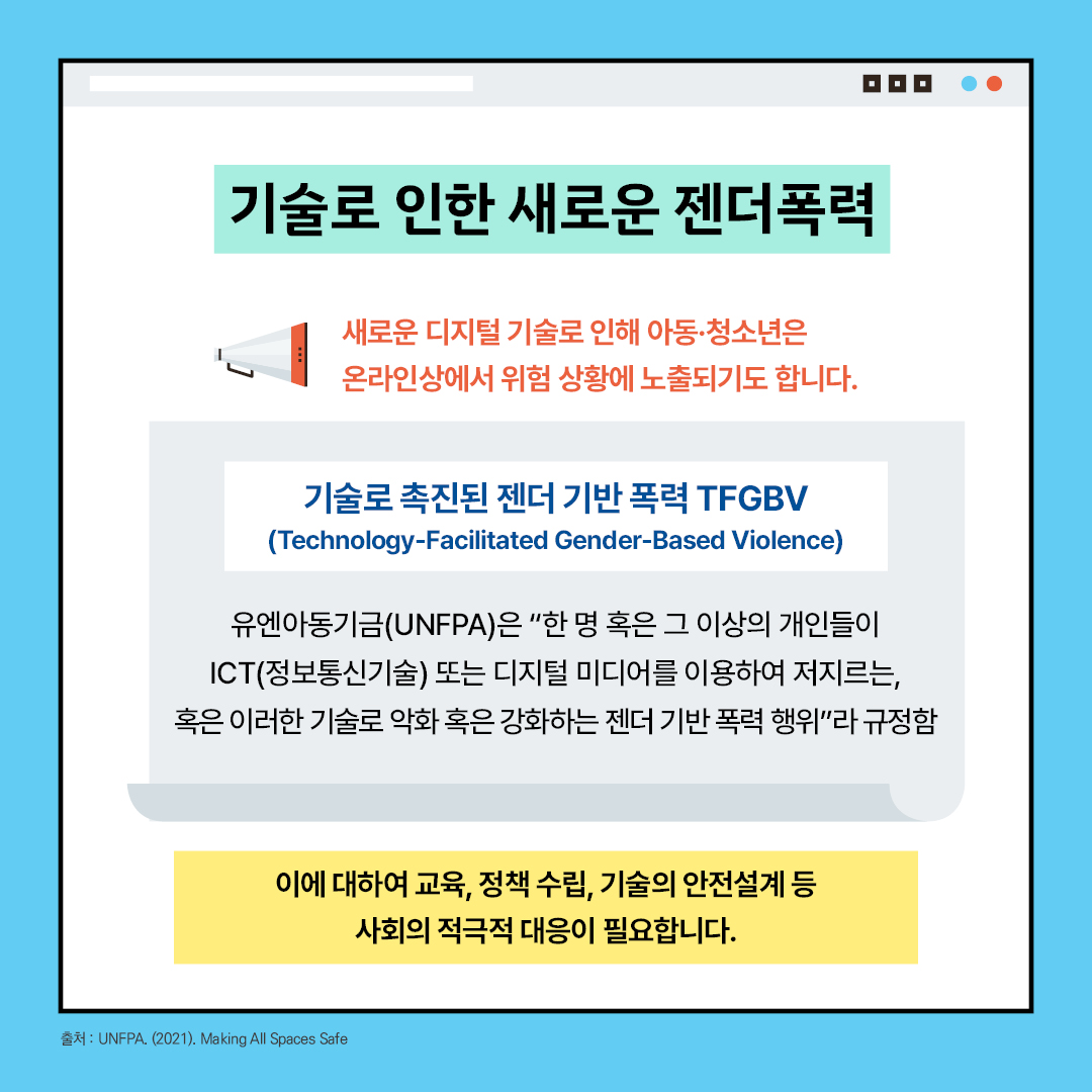 기술로 인한 새로운 젠더폭력 새로운 디지털 기술로 인해 아동·청소년은 온라인상에서 위험 상황에 노출되기도 합니다. 기술로 촉진된 젠더 기반 폭력 TFGBV(Technology-Facilitated Gender-Based Violence) 유엔아동기금(UNFPA)은 “한 명 혹은 그 이상의 개인들이 ICT(정보통신기술) 또는 디지털 미디어를 이용하여 저지르는, 혹은 이러한 기술로 악화 혹은 강화하는 젠더 기반 폭력 행위”라 규정함 이에 대하여 교육, 정책 수립, 기술의 안전설계 등 사회의 적극적 대응이 필요합니다. 출처 : UNFPA. (2021). Making All Spaces Safe